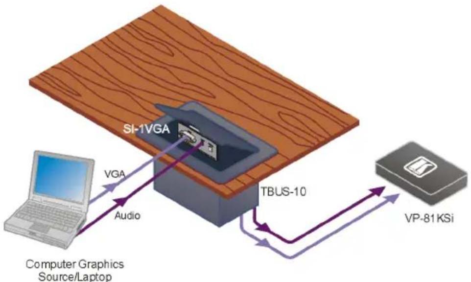 Kramer VP-81KSi - To connect an SI-1VGA remote step-in module to the VP-81KSi as illustrated in the example in Figure 7: - 1