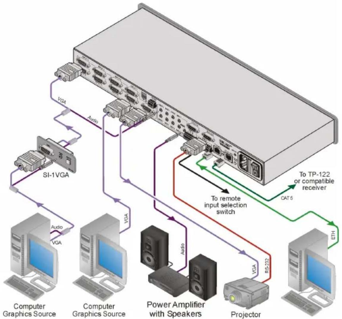 Kramer VP-81KSi - Connecting the VP-81KSi 8x1 UXGA/Audio STEP-IN Switcher - 1