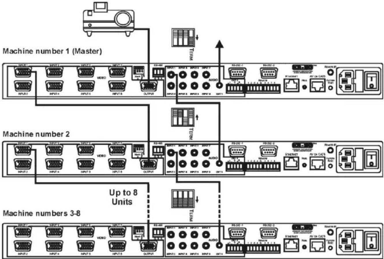Kramer VP-81KSi - To cascade up to eight VP-81KSi devices: - 1