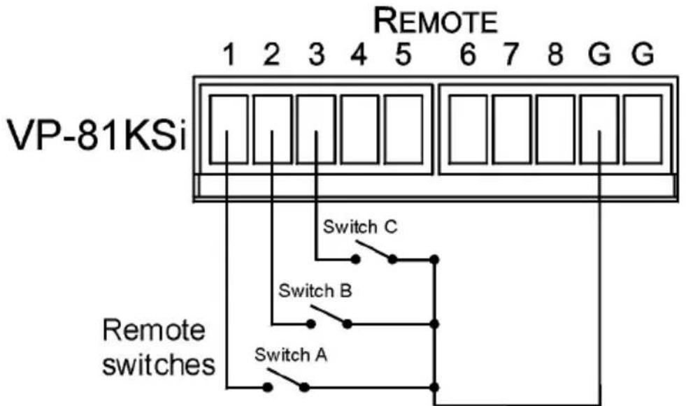 REMOTE 1 2 3 4 5 6 7 8 G G VP-81KSi Switch C Switch B Switch A Remote switches