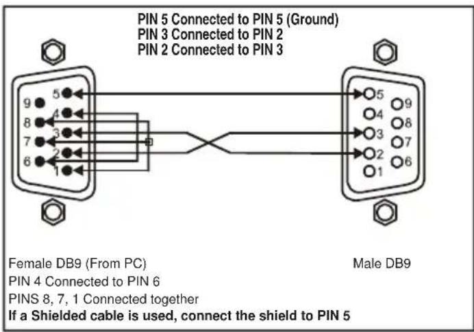 PIN 5 Connected to PIN 5 (Ground) PIN 3 Connected to PIN 2 PIN 2 Connected to PIN 3 Female DB9 (From PC) PIN 4 Connected to PIN 6 PINS 8, 7, 1 Connected together If a Shielded cable is used, connect the shield to PIN 5 Male DB9