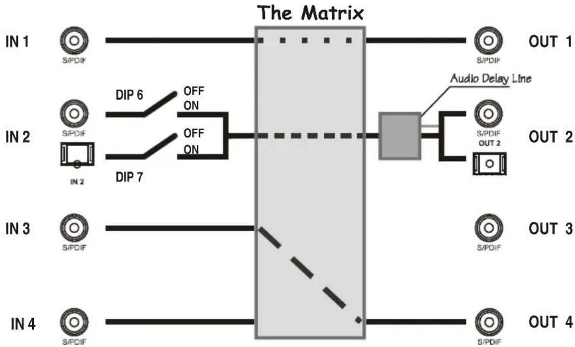 Kramer VS-44HC - Connecting the Audio Signals - 1