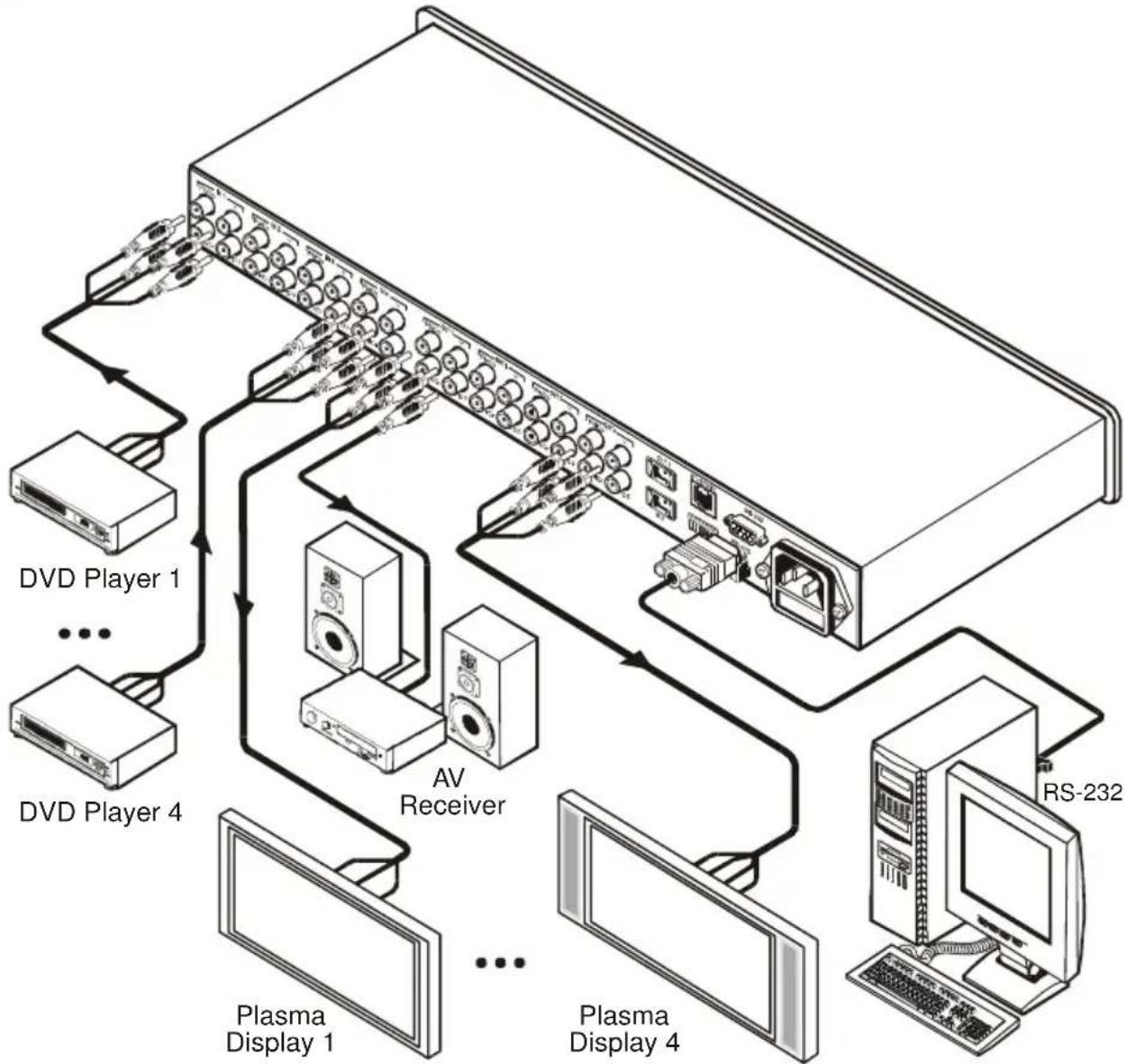 Kramer VS-44HC - Connecting the VS-44HC Rear Panel - 1