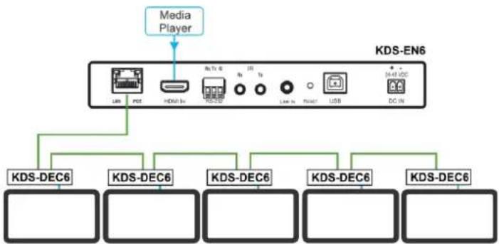 Kramer WP-EN6 - Configure the devices: - 1