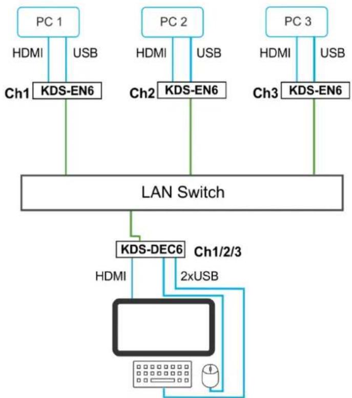 Kramer WP-EN6 - Configure the Devices: - 1