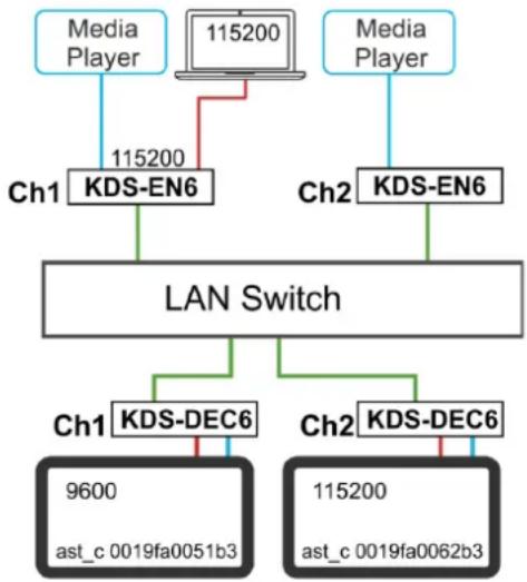 Kramer WP-EN6 - Type 1 Setup - 1