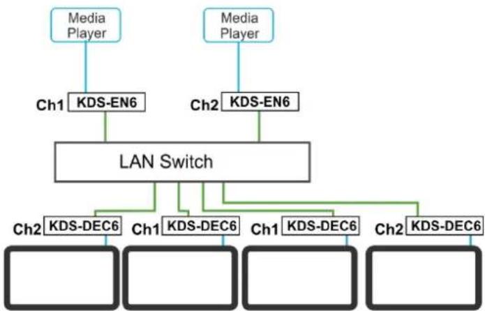Kramer WP-EN6 - Configure the Devices: - 1