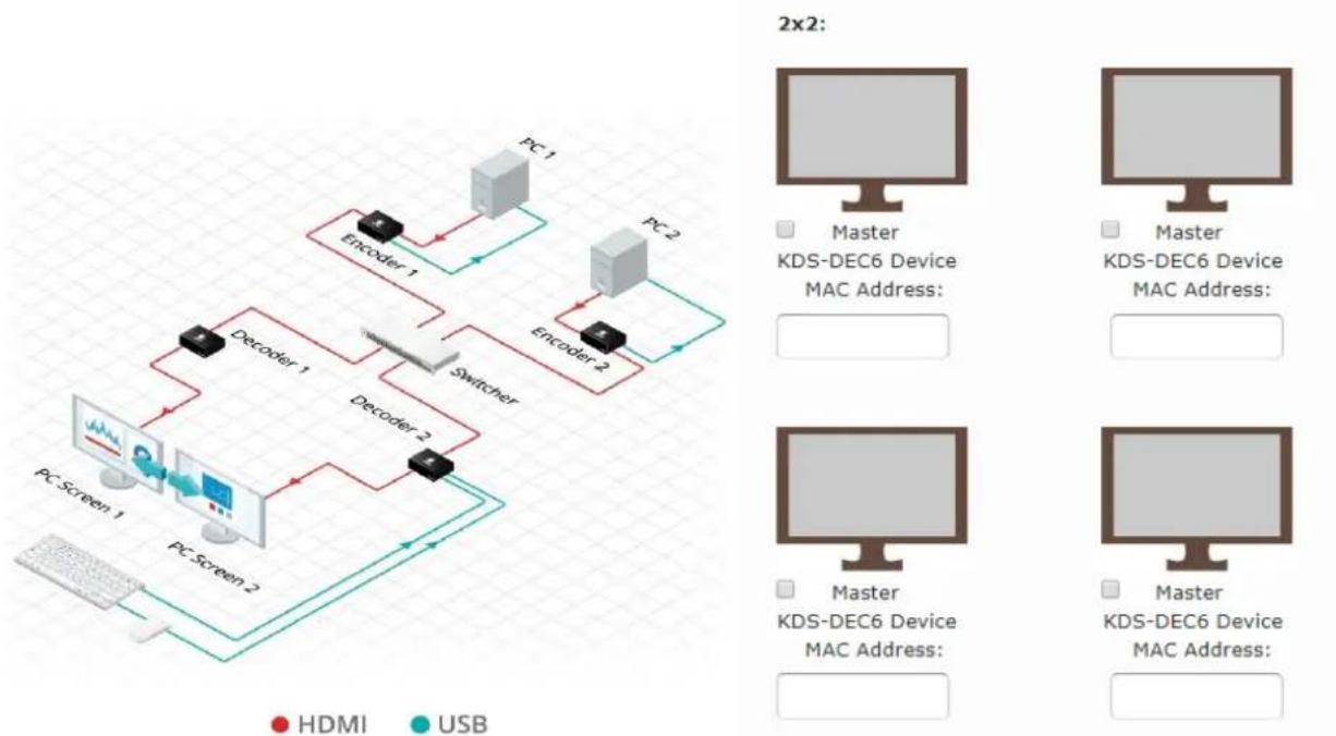 Kramer WP-EN6 - KVM (Roaming) Setup - 1