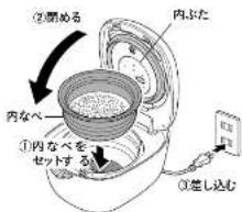 ②廃める 内ぶた 内なべ ①内なべを セットする ①差し込む