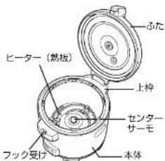 Tiger JNO-A361 - お手入れのしかた - 2