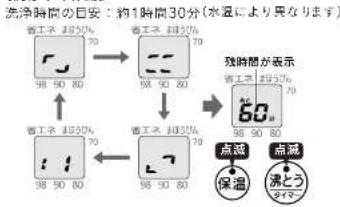 Tiger PIP-G220 - 内容器のクエン酸洗浄のしかた (2 \~ 3カ月に1回の目安で行う) - 2