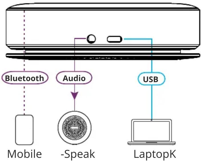 Kramer K-Speak - Getting to know your K-Speak - 1