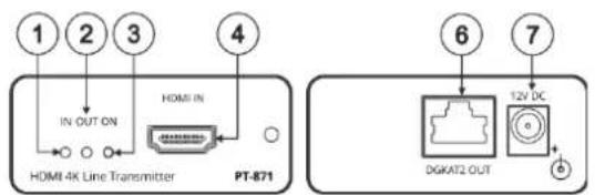 1 2 3 4 IN OUT ON HDMI IN HDMI 4K Line Transmitter PT-871 6 7 12V DC DGKAT2 OUT