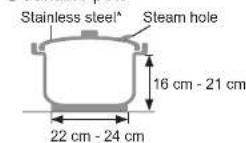 PANASONIC KY-E227E - Cooking congee automatically - 1