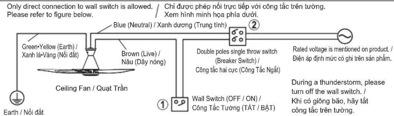 PANASONIC F-60GDS - Wiring instruction Huống dẫn nối đay - 3