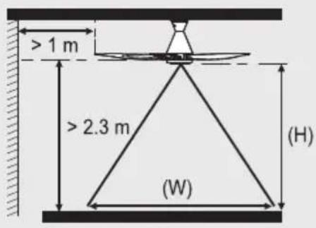 > 1 m > 2.3 m (W) (H)