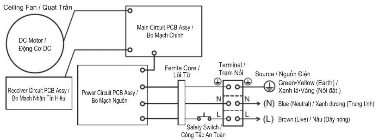 PANASONIC F-60GDS - Wiring instruction Huống dẫn nối đay - 2