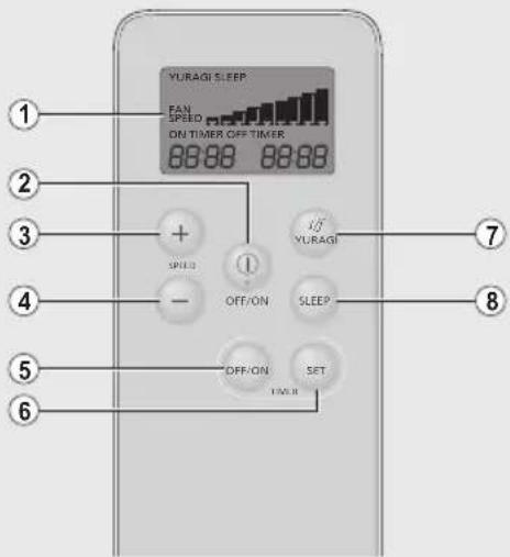 YURAGI SLEEP FAN SPEED ON TIMER OFF TIMER 88:88 88:88 1 2 3 4 5 6 OFF/ON SLEEP OFF/ON SET TIME