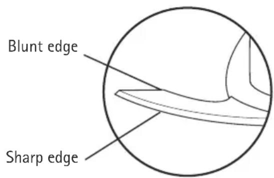 Blunt edge Sharp edge