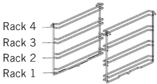 Rack 4 Rack 3 Rack 2 Rack 1