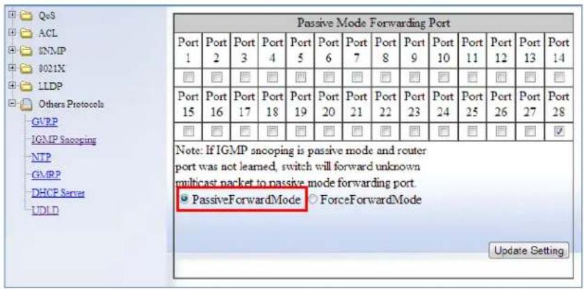 Passive Mode Forwarding Port Port 1 Port 2 Port 3 Port 4 Port 5 Port 6 Port 7 Port 8 Port 9 Port 10 Port 11 Port 12 Port 13 Port 14 Port 15 Port 16 Port 17 Port 18 Port 19 Port 20 Port 21 Port 22 Port 23 Port 24 Port 25 Port 26 Port 27 Port 28 Port 15 Port 16 Port 17 Port 18 Port 19 Port 20 Port 21 Port 22 Port 23 Port 24 Port 25 Port 26 Port 27 Port 28 Port 15 Port 16 Port 17 Port 18 Port 19 Port 20 Port 21 Port 22 Port 23 Port 24 Port 25 Port 26 Port 27 Port 28 Note: If IGMP snooping is passive mode and router port was not learned, switch will forward unknown multicast packet to passive mode forwarding port. PassiveForwardMode ForceForwardMode Update Setting