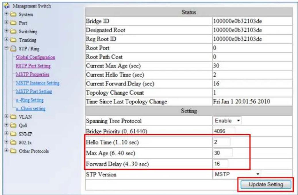 Management Switch System Port Switching Trunking STP / Ring Global Configuration RSTP Port Setting MSTP Properties MSTP Instance Setting MSTP Port Setting α -Ring Setting α -Chain setting VLAN QoS SNMP 802.1x Other Protocols Status Bridge ID 100000e0b32103de Designated Root 100000e0b32103de Reg Root ID 100000e0b32103de Root Port 0 Root Path Cost 0 Current Max Age (sec) 30 Current Hello Time (sec) 2 Current Forward Delay (sec) 16 Topology Change Count 1 Time Since Last Topology Change Fri Jan 1 20:01:56 2010 Setting Spanning Tree Protocol Enable ▼ Bridge Priority (0..61440) 4096 Hello Time (1..10 sec) 2 Max Age (6..40 sec) 30 Forward Delay (4..30 sec) 16 STP Version MSTP ▼ Update Setting
