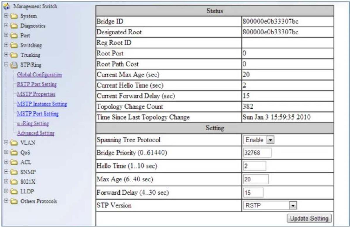 Management Switch System Diagnostics Port Switching Trunking STP/Ring Global Configuration RSTP Port Setting MSTP Properties MSTP Instance Setting MSTP Port Setting α -Ring Setting Advanced Setting VLAN QoS ACL SNMP 8021X LLDP Others Protocols Status Bridge ID 800000e0b33307bc Designated Root 800000e0b33307bc Reg Root ID Root Port 0 Root Path Cost 0 Current Max Age (sec) 20 Current Hello Time (sec) 2 Current Forward Delay (sec) 15 Topology Change Count 382 Time Since Last Topology Change Sun Jan 3 15:59:35 2010 Setting Spanning Tree Protocol Enable Bridge Priority (0..61440) 32768 Hello Time (1..10 sec) 2 Max Age (6..40 sec) 20 Forward Delay (4..30 sec) 15 STP Version RSTP Update Setting