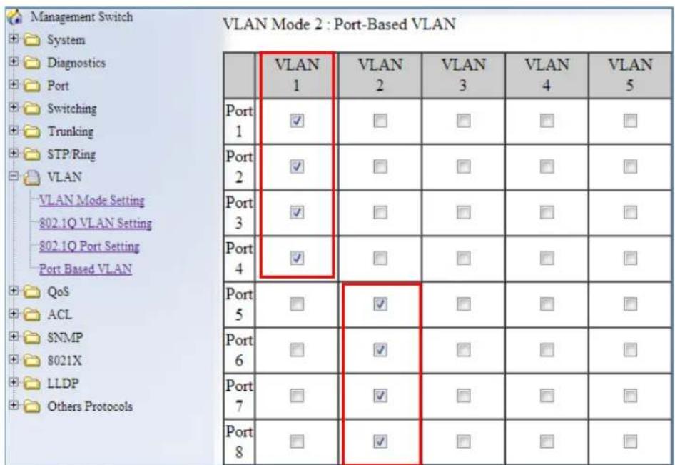 Management Switch System Diagnostics Port Switching Trunking STP/Ring VLAN VLAN Mode Setting 802.1Q VLAN Setting 802.1Q Port Setting Port Based VLAN QoS ACL SNMP 8021X LLDP Others Protocols VLAN Mode 2 : Port-Based VLAN VLAN 1 VLAN 2 VLAN 3 VLAN 4 VLAN 5 Port 1 ✓ □ □ □ □ □ Port 2 ✓ □ □ □ □ □ Port 3 ✓ □ □ □ □ □ Port 4 ✓ □ □ □ □ □ Port 5 □ ✓ □ □ □ □ Port 6 □ ✓ □ □ □ □ Port 7 □ ✓ □ □ □ □ Port 8 □ ✓ □ □ □ □