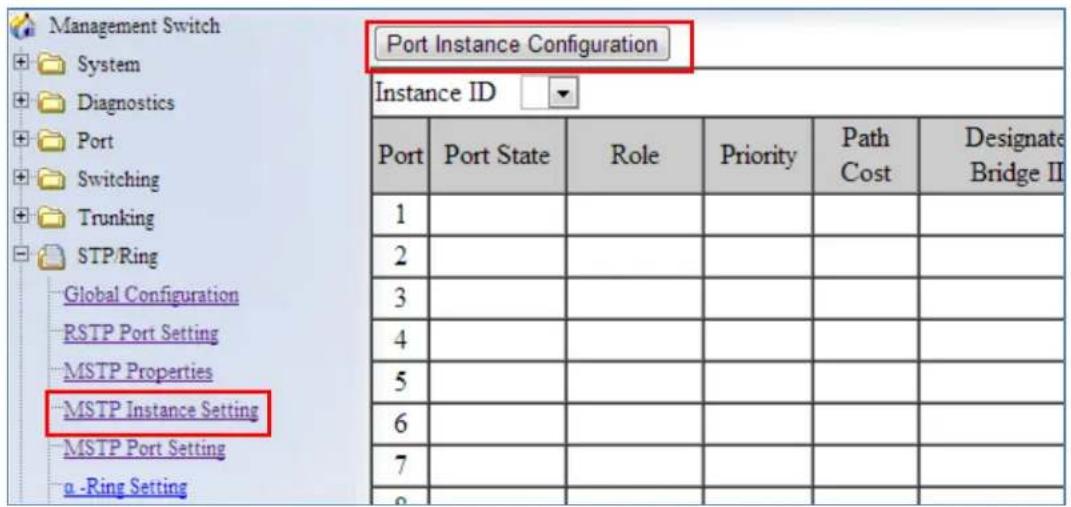 Management Switch System Diagnostics Port Switching Trunking STP/Ring Global Configuration RSTP Port Setting MSTP Properties MSTP Instance Setting MSTP Port Setting a -Ring Setting Port Instance Configuration Instance ID ▼ Port Port State Role Priority Way Path Cost Designate Bridge II 1 2 3 4 5 6 7 8