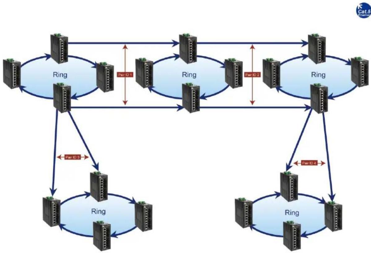 EtherWAN EX78934E-0VB - Connecting Additional Rings (Redundancy Pairs) - 3
