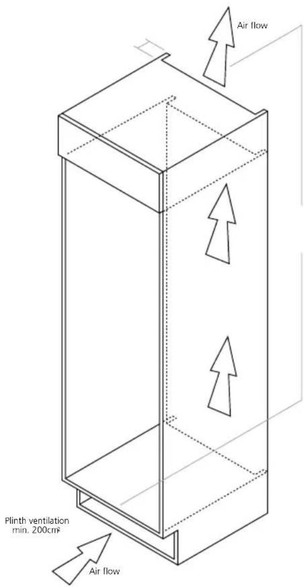 Air flow Plinth ventilation min. 200cm² Air flow