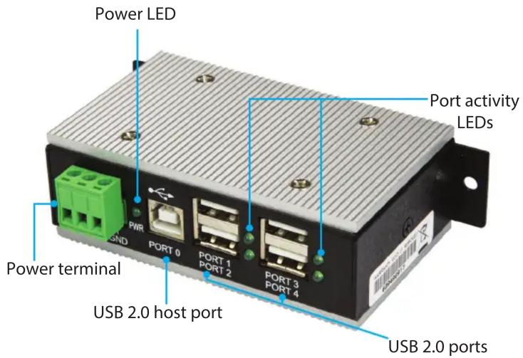 Power LED Port activity LEDs PWR PORT 0 PORT 1 PORT 2 PORT 3 PORT 4 Power terminal USB 2.0 host port USB 2.0 ports