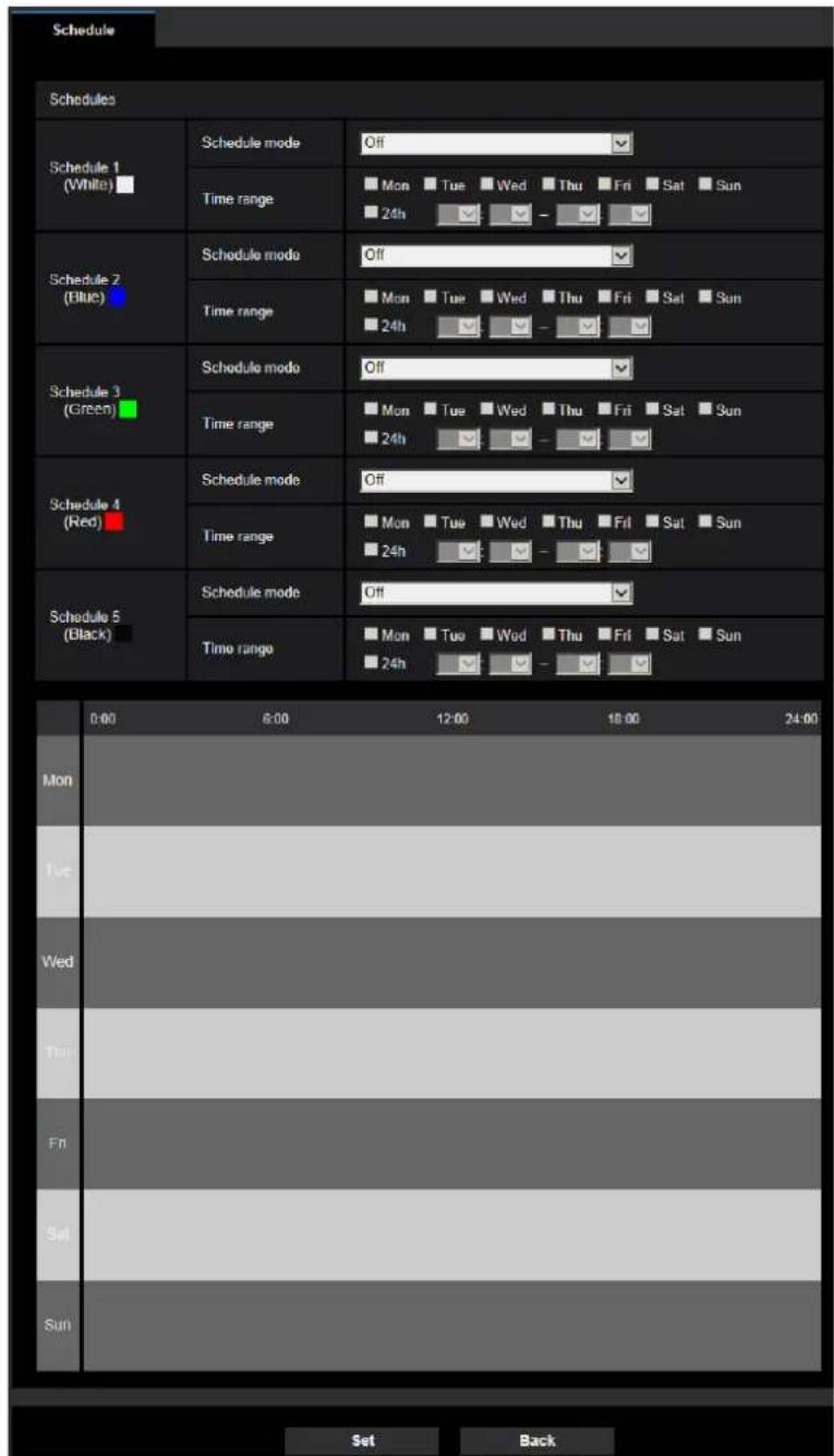 Schedule Schedules Schedule 1 (White) Schedule 2 (Blue) Schedule 3 (Green) Schedule 4 (Red) Schedule 5 (Black) 0:00 6:00 12:00 18:00 24:00 Mon Tue Wed Thu Fri Sat Sun Fri Sat Sun Time range Mon Tue Wed Thu Fri Sat Sun 24h - - - - - - Schedule mode Off Schedule mode Off Time range Mon Tue Wed Thu Fri Sat Sun 24h - - - - - - Schedule mode Off Time range Mon Tue Wed Thu Fri Sat Sun 24h - - - - - - Schedule mode Off Time range Mon Tue Wed Thu Fri Sat Sun 24h - - - - - - Set Back