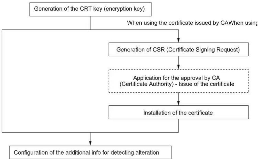 i-PRO WV-X4172 - How to configure alteration detection settings - 1