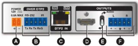 POWER 12V --- 0.8A MAX RS-232 IR + - Tx Rx Tx RxG OVER DTP2 SIG LINK DTP2 IN OUTPUTS AUDIO L R A B C D E F