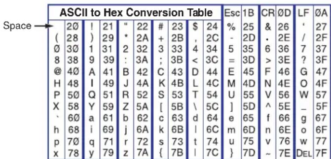 Extron DTP2 T 211 - Symbols Used in this Guide - 1