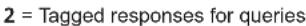 Extron DTP2 T 211 - Command and Response Table for SIS Commands - 27