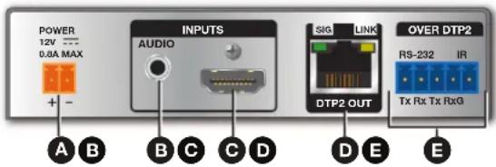 POWER 12V --- 0.8A MAX + - INPUTS AUDIO SIG | LINK DTP2 OUT OVER DTP2 RS-232 IR Tx Rx Tx RxG A B B C C D D E E