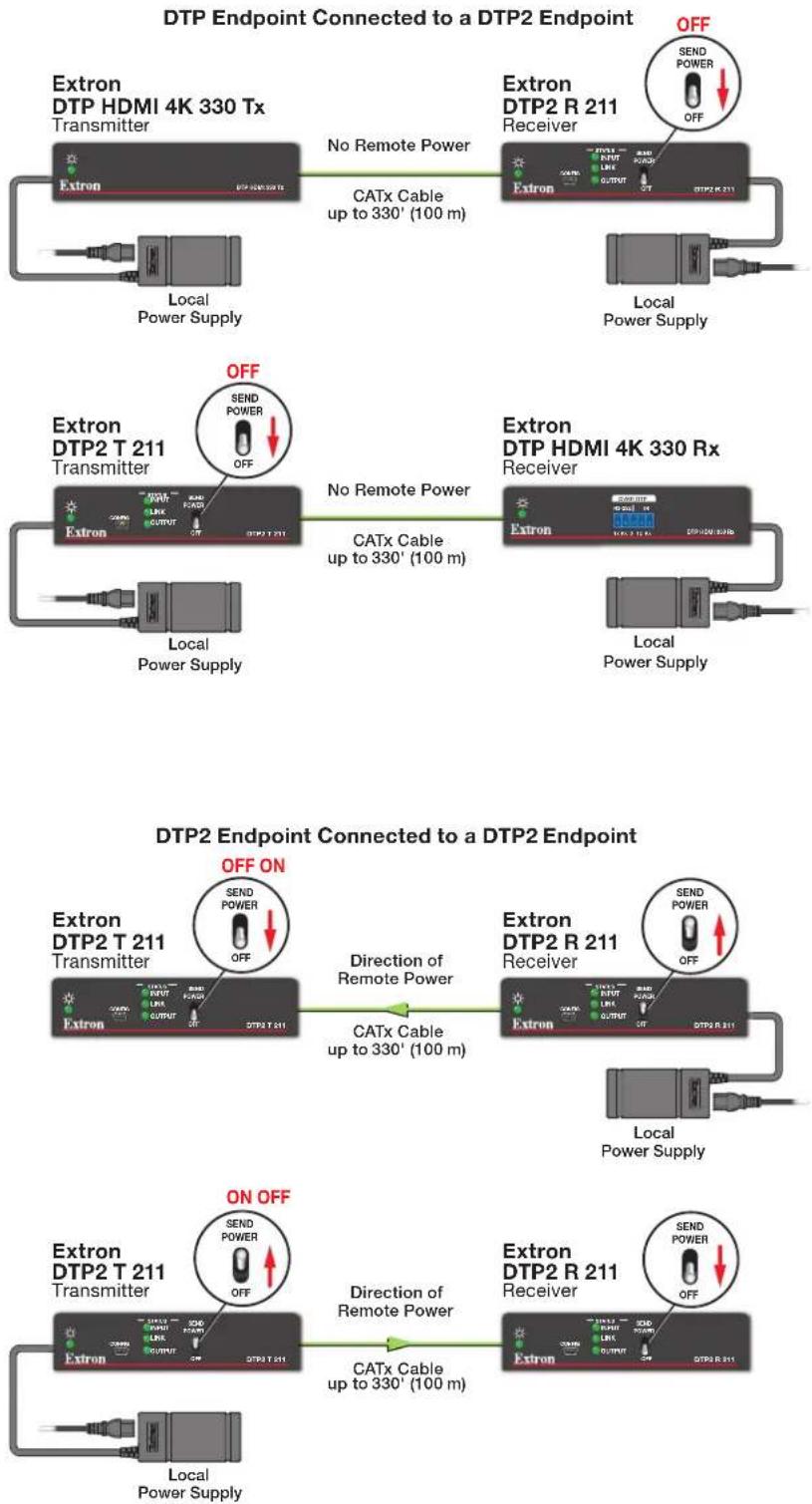 Extron DTP2 T 211 - ATTENTION: - 1
