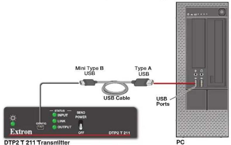 Extron DTP2 T 211 Transmitter STATUS INPUT LINK OUTPUT OFF SEND POWER USB Cable Mini Type B USB Type A USB USB Ports PC
