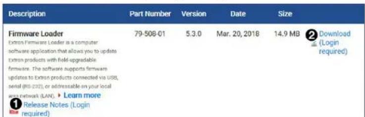 Description Part Number Version Date Size Firmware Loader 79-508-01 5.3.0 Mar. 20, 2018 14.9 MB Download (Login required) Extron Firmware Loader is a computer software application that allows you to update Extron products with field upgradable firmware. The software supports firmware updates to Extron products connected via USB, serial (RS-232), or addressable on your local MSA network (LAN). Learn more Release Notes (Login required)