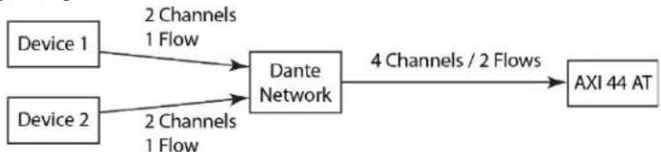 Extron DMP 64 Plus - Flow Examples - 1