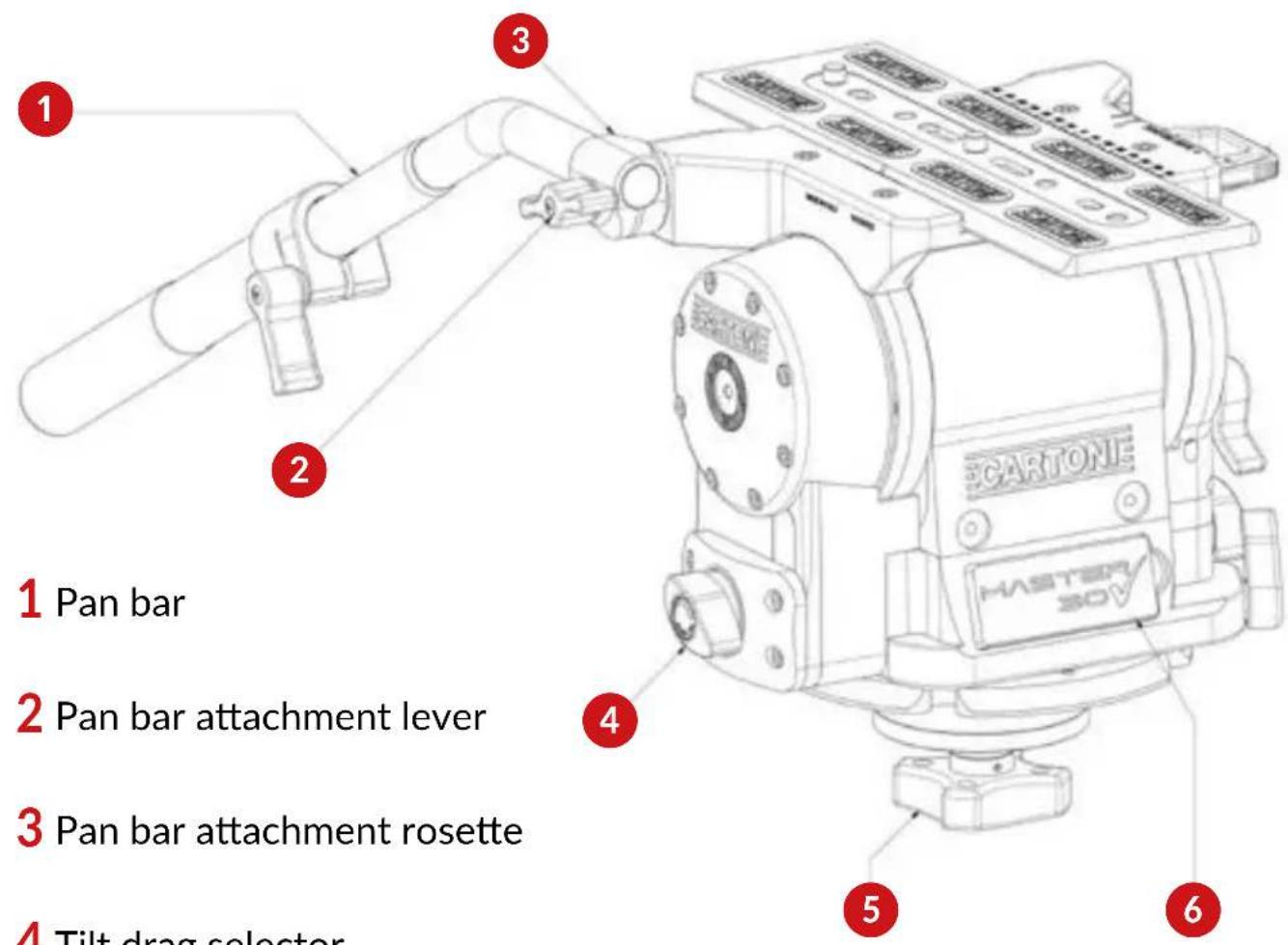 1 Pan bar 2 Pan bar attachment lever 3 Pan bar attachment rosette 4 Tilt drag selector 5 6