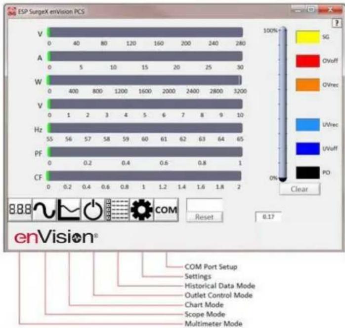 SurgeX enVision - Software Modes - 2