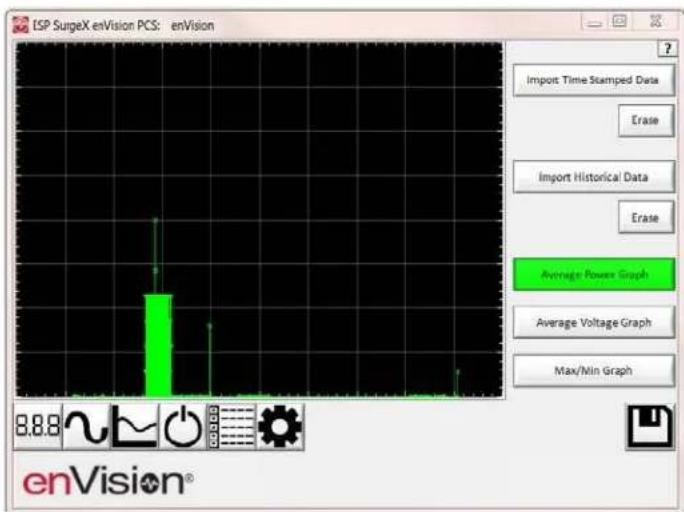 ESP SurgeX enVision PCS: enVision Import Time Stamped Data Erase Import Historical Data Erase Average Power Graph Average Voltage Graph Max/Min Graph enVision®