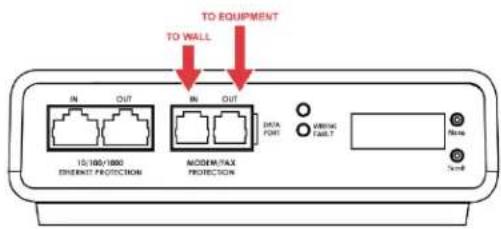 TO EQUIPMENT TO WALL IN OUT IN OUT DATA PORT WARNING LABEL 10/100/1880 ENERGY PROTECTION MODERN/TAX PROTECTION 7x79F 7x79F