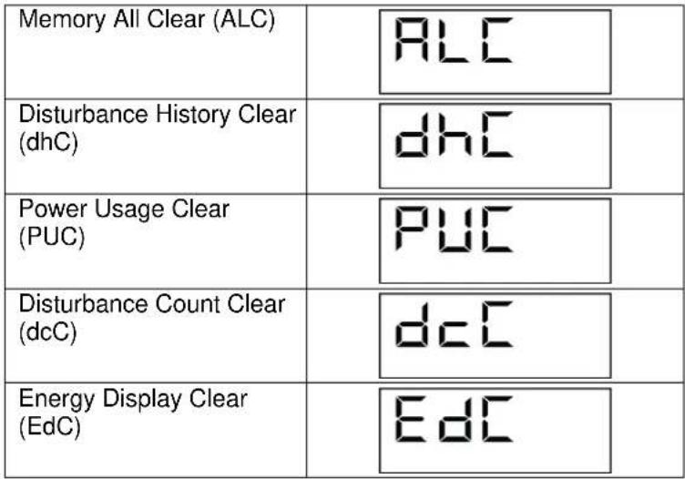 SurgeX enVision - b. Clearing Memory: - 1