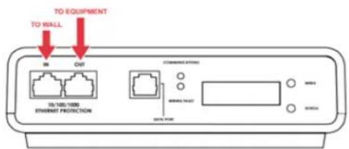 TO EQUIPMENT TO WALL IN OUT COMMUNICATIONS 20/100 VIDE STANDARD PROTECTION DATA POINT DATA POINT