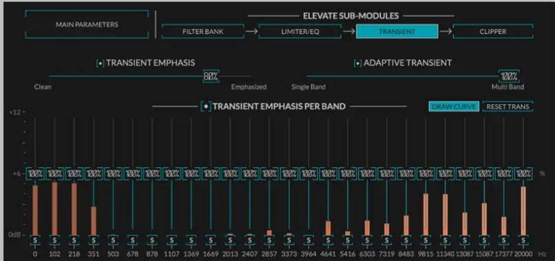 EVENTIDE Elevate - 4.7TRANSIENTSUB-MODULEPAGE - 1