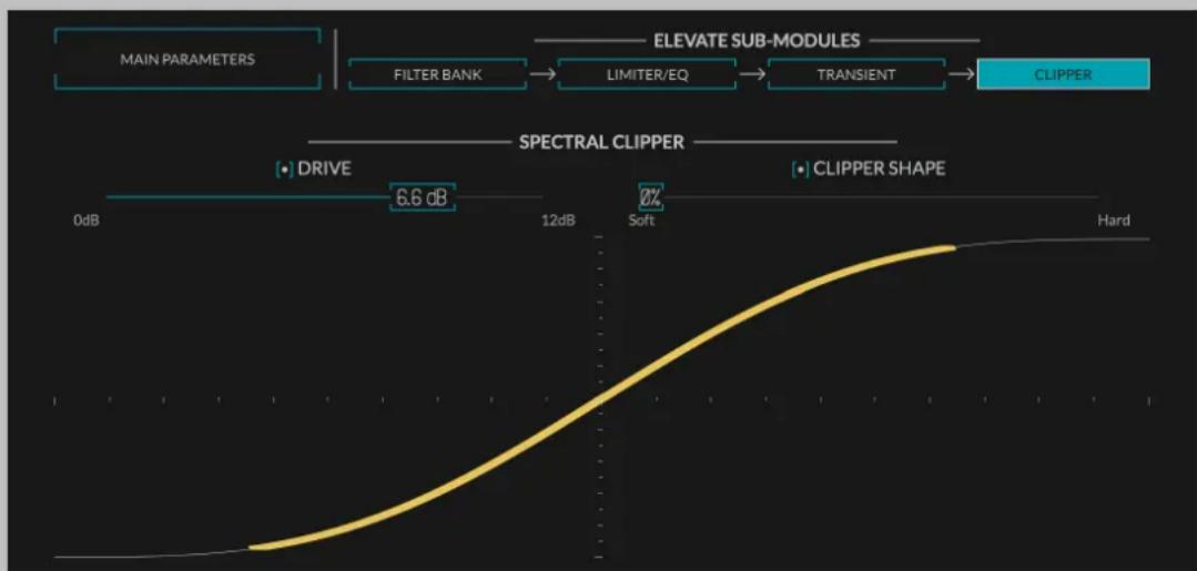 EVENTIDE Elevate - 4.8CLIPPERSUB-MODULEPAGE - 1